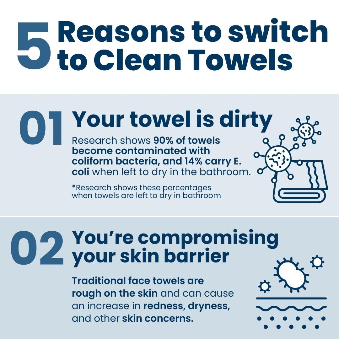 Clean Skin Club Towels XL